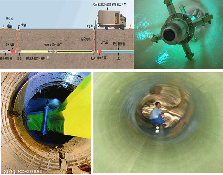 曲阜UV-CIPP内衬修复