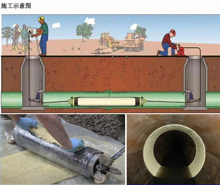 曲阜管道局部点状修复